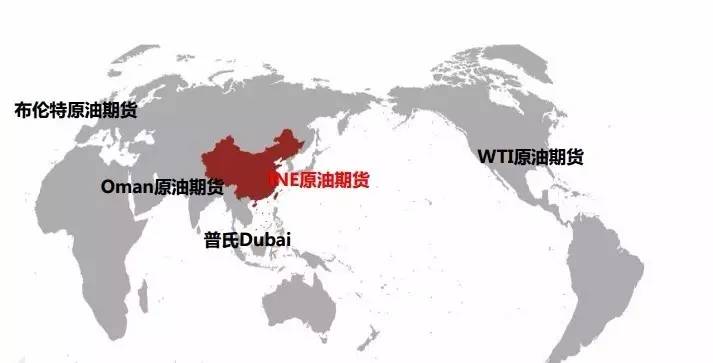 情景分析:基于上海原油期货的全球套利逻辑驱