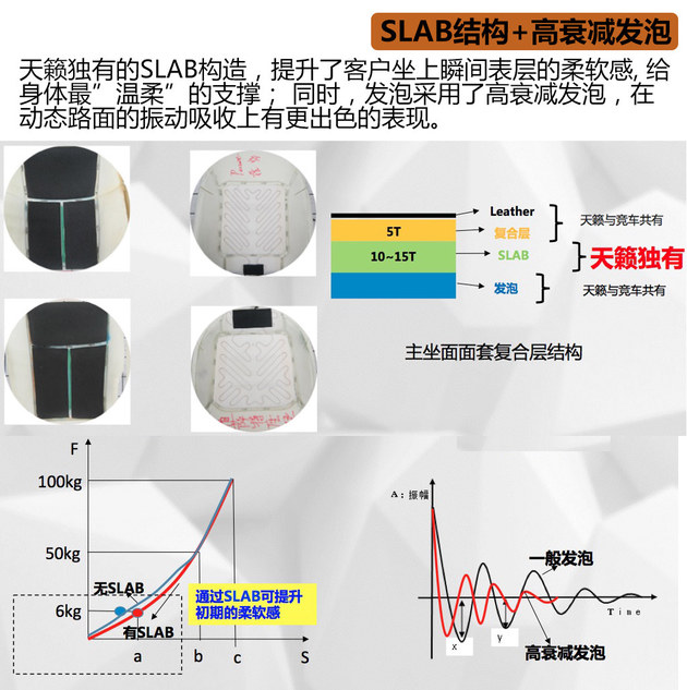 东风日产天籁座椅解析 舒服是这么来的