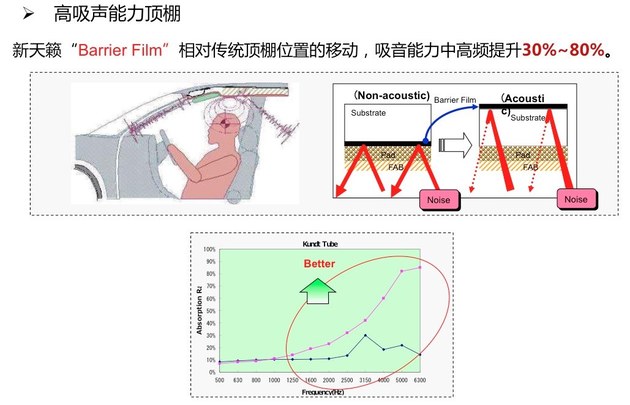 东风日产天籁座椅解析 舒服是这么来的