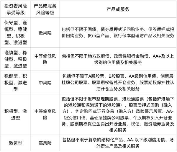 分类炒股新规7月起要终结全民炒股?可签警示