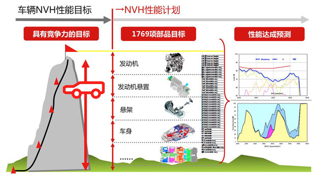 东风日产天籁座椅解析 舒服是这么来的