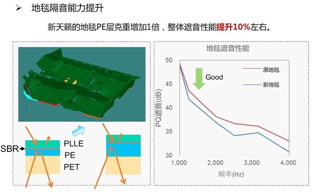 东风日产天籁座椅解析 舒服是这么来的