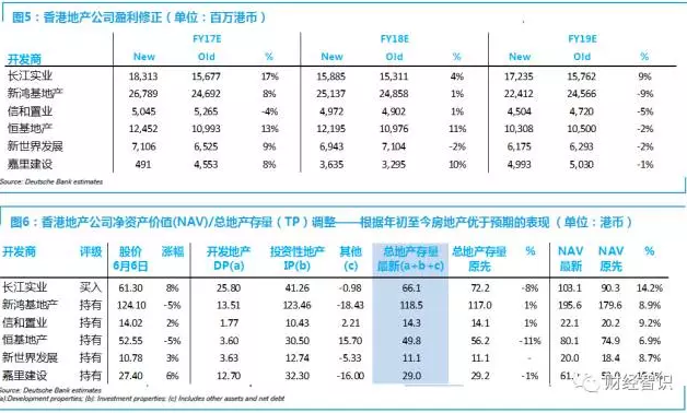 德银香港房地产报告:人口变化带来行业挑战|德