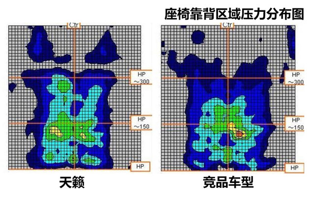 东风日产天籁座椅解析 舒服是这么来的