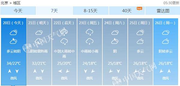未来几天,北京雷雨频繁,气温下降。
