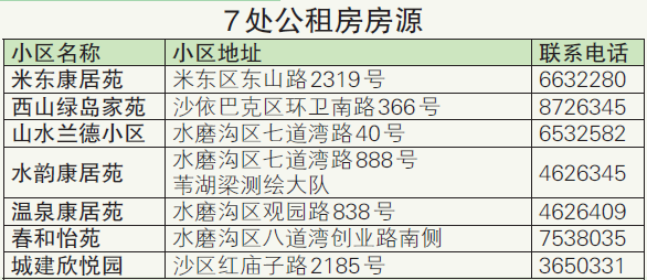 乌鲁木齐公布7处公租房房源|房产|房源|住房保
