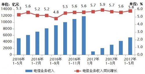 采保费_2017年保费业务收入
