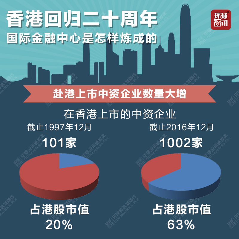 香港回归的时候经济总量_回归以来香港经济