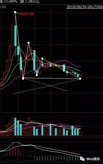 【股评】昨天猛拉上证50,值得我们深思_财经头