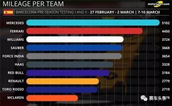 留给本田的时间不多了!