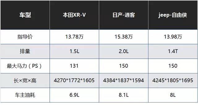 每公里不到5毛油费的实用SUV，10万推荐这几款合资！