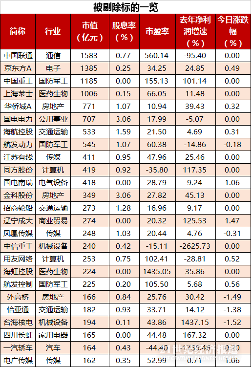 大数据透析MSCI标的:新增78股,剔除25股,最热