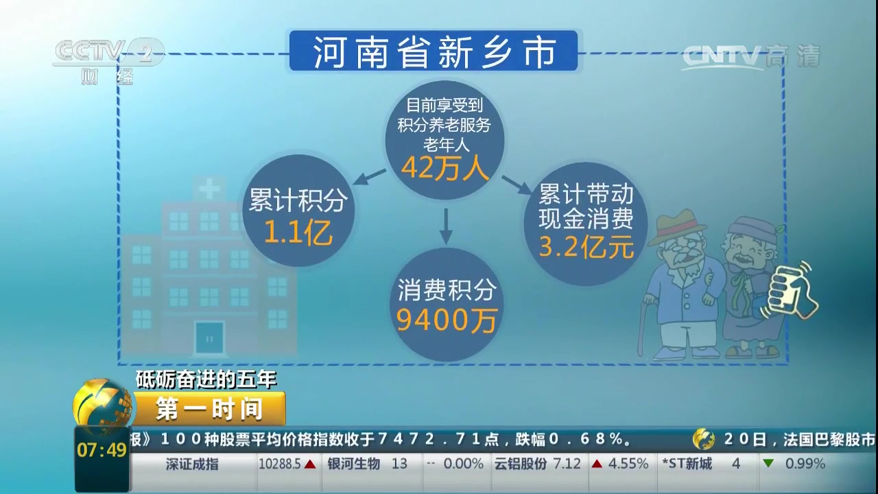 新乡市60岁以上人口_新乡为适应人口老龄化需求新规划养老设施42处