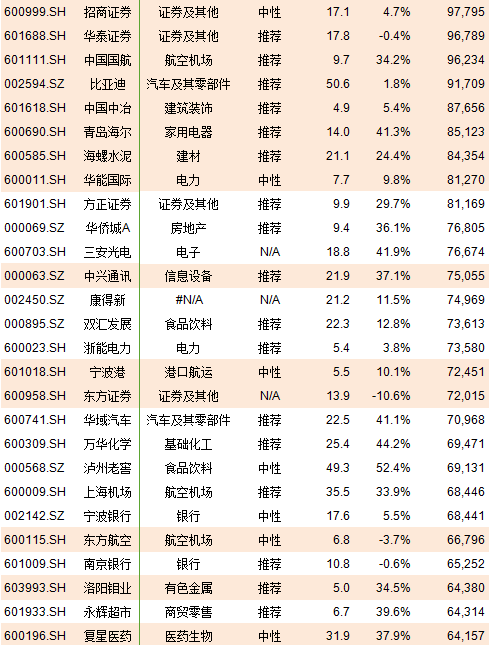 A股222只个股纳入MSC超预期 新加入标的汇总