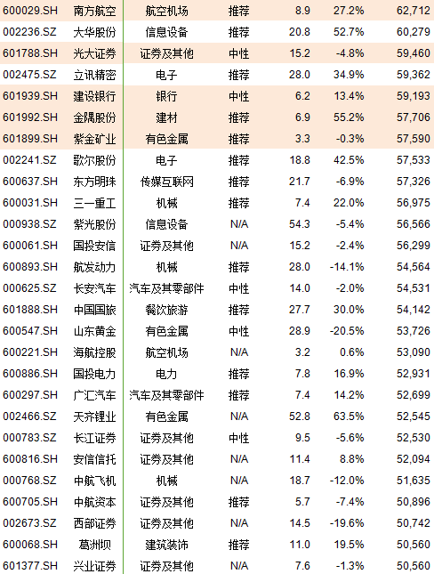 A股222只个股纳入MSC超预期 新加入标的汇总