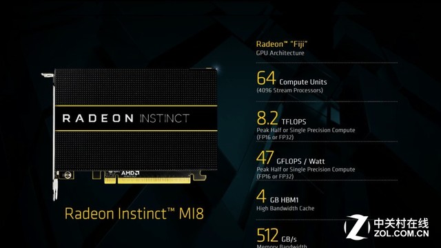 款Vega卡 Instinct MI25规格确认|浮点|单精度|规