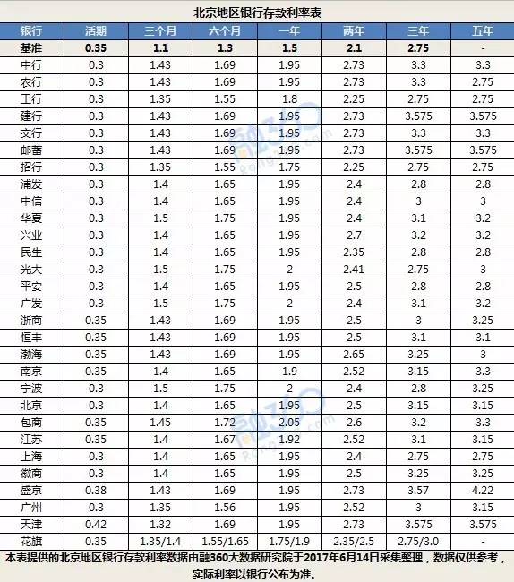 银行收入证明模板_包商银行收入证明(2)