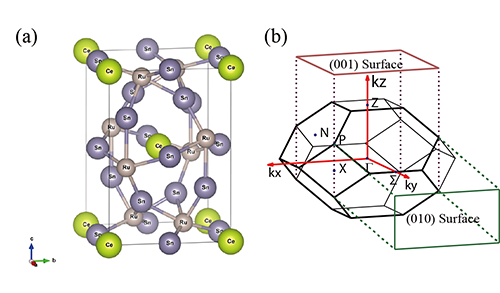 物理所提出重费米子体系中可能存在外尔费米子