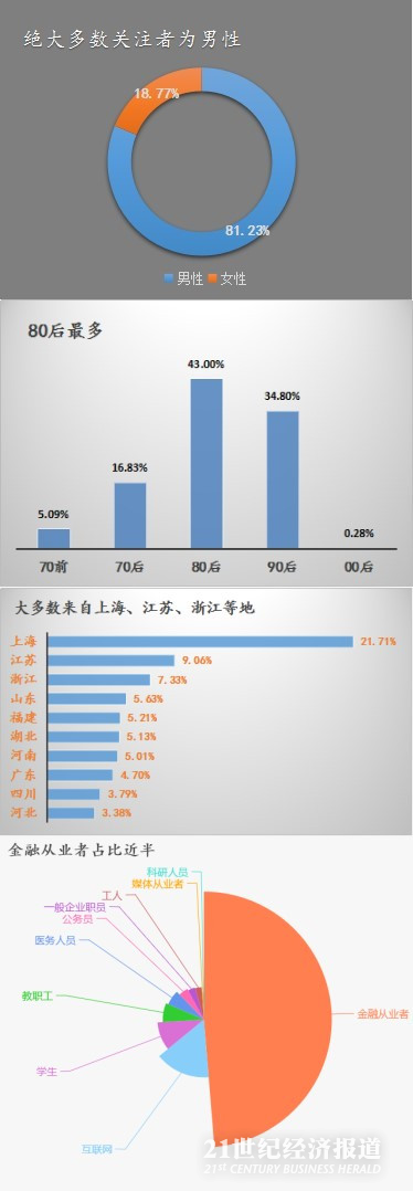 大数据透析MSCI标的:新增78股,剔除25股,最热