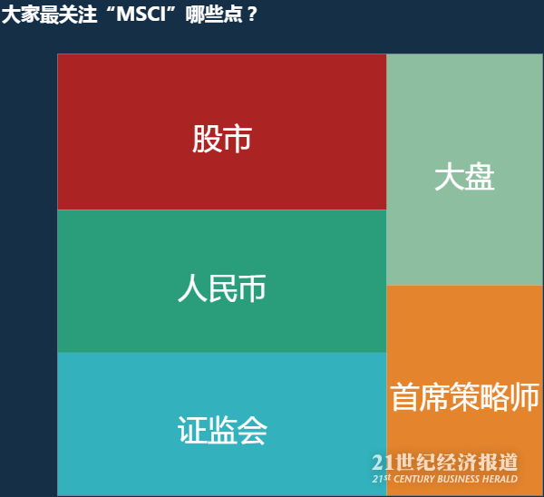 大数据透析MSCI标的:新增78股,剔除25股,最热