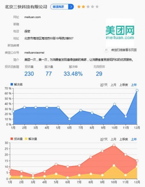 美团酒店投诉解决率不足四成 消费者维权无门