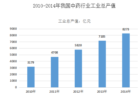 设立中医诊所资格放宽:备案就可开 45万中医人