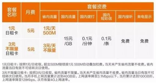 虚拟运营商小米加入不限量战场,赢面有多大?|米