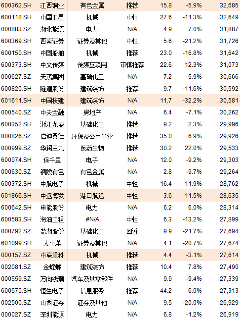 A股222只个股纳入MSC超预期 新加入标的汇总