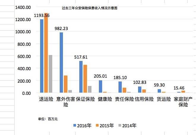 保险业保费收入纳入GDP统计_保险业的我国保险业现状(3)