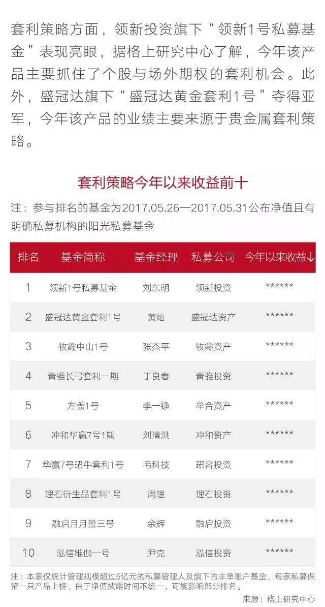 2017年1-5月阳光私募九大策略排行榜