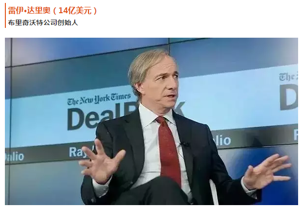 的对冲基金经理:西蒙斯以16亿美元居首,桥水达