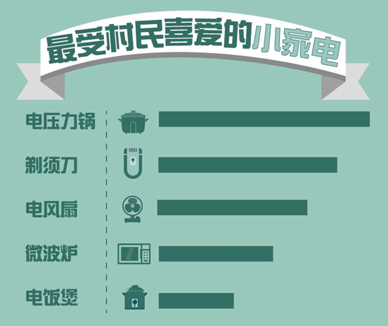 淘宝大家电运营,淘宝大家电运营怎么样