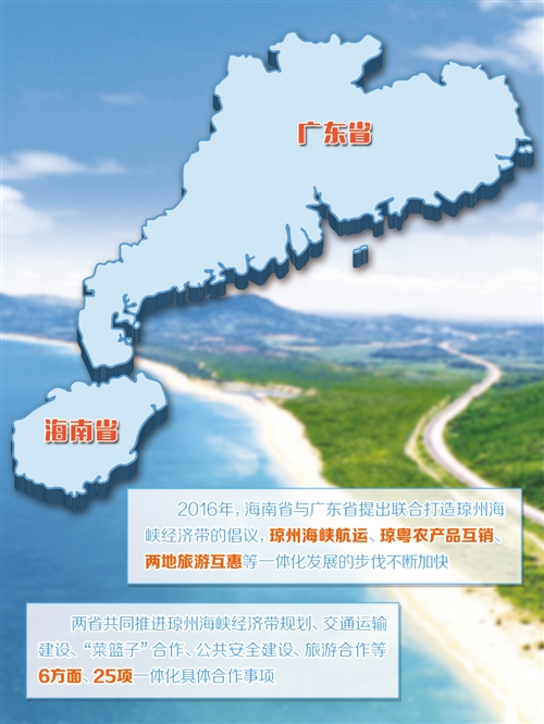 gdp增速_2019年海口市gdp(3)