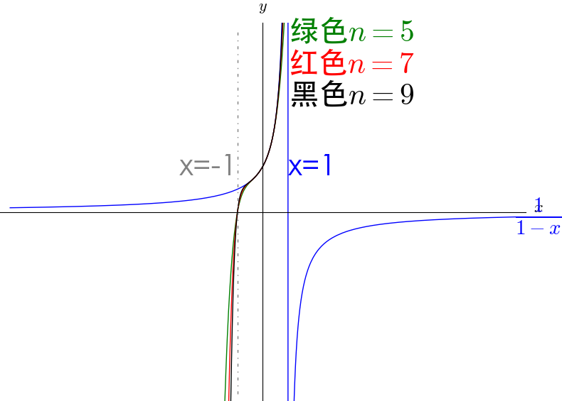 虚数i是真实存在的吗