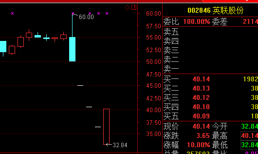 2020年新股涨停板排名_2020年肉签频出!你要的打新攻略全都在这了~