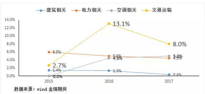 经济景气的领先指标:从铜市场分析切入全球经