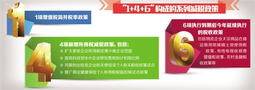 7月1日起增值税简并税率等生效 税优健康险须
