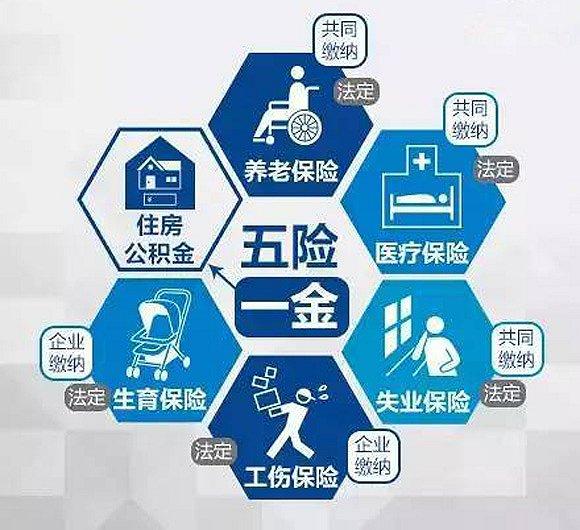 下半年五险一金有五大变化,你和企业都能得什