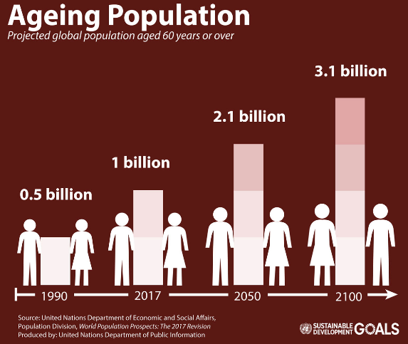 中国人口数量变化图_中国2050人口数量预测