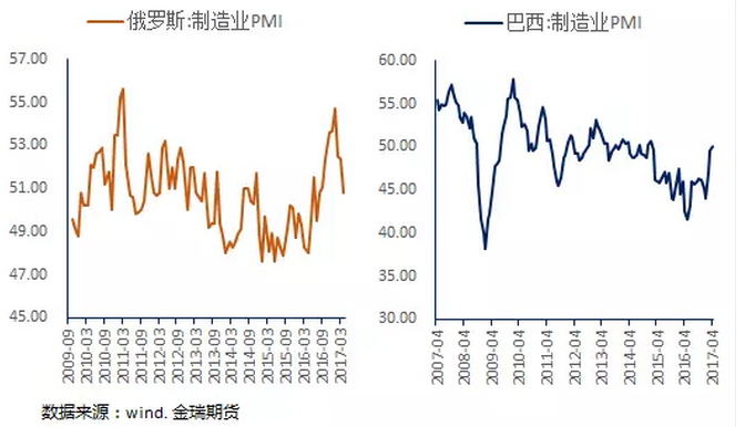 经济景气的领先指标:从铜市场分析切入全球经