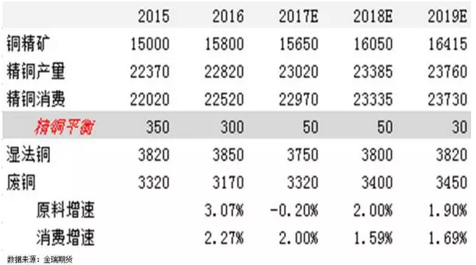 经济景气的领先指标:从铜市场分析切入全球经