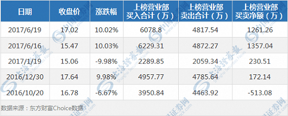 恒大高新靠山太逆天 100万王者荣耀分成换来