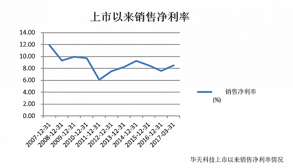 逐季调涨 A股封测三巨头谁将胜出?|华天科技|晶