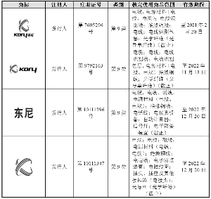 浙江东尼电子股份有限公司首次公开发行股票招