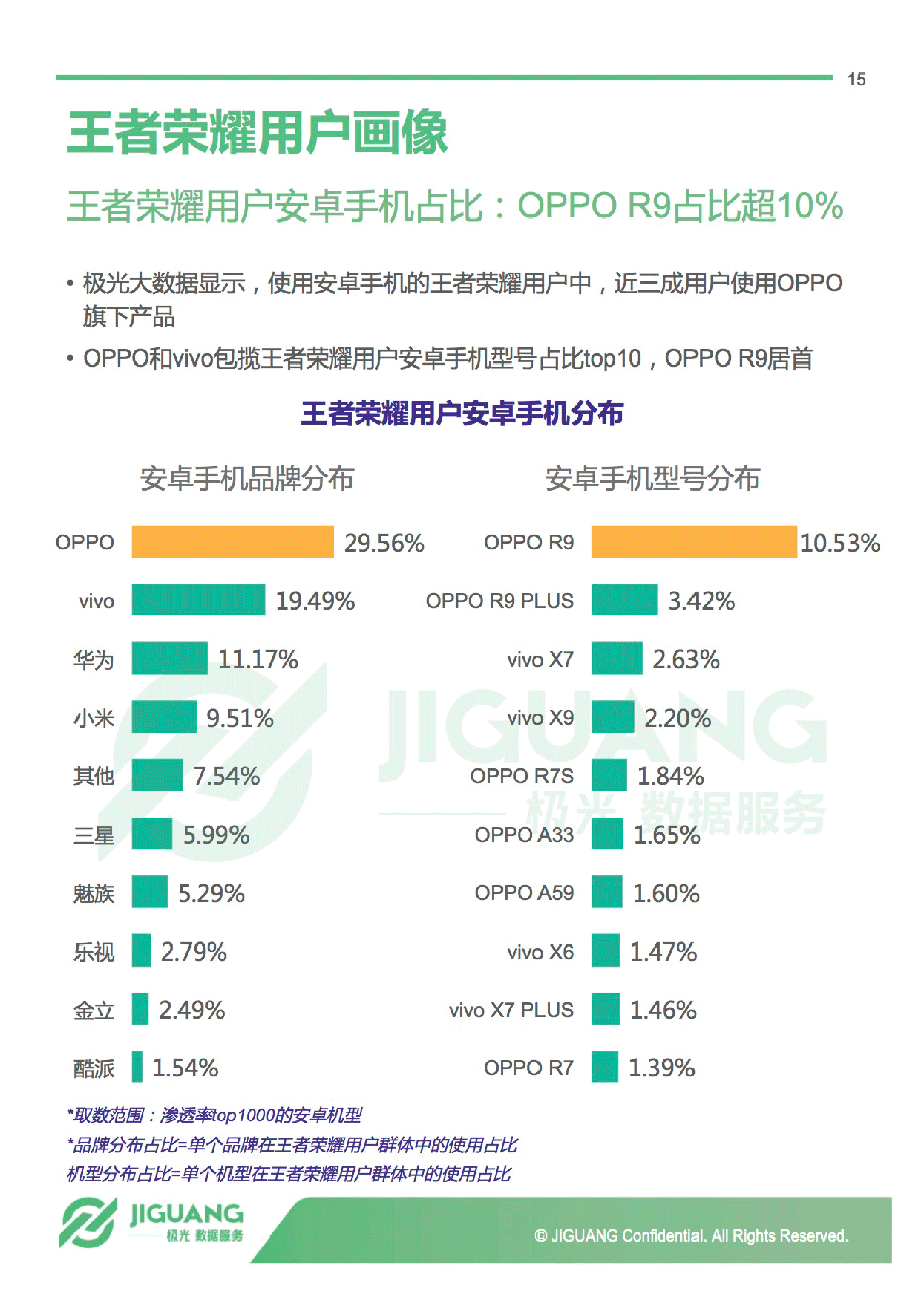 朋友,开黑么?5月王者荣耀研究报告|王者荣耀|极
