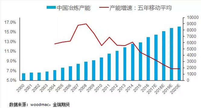 经济景气的领先指标:从铜市场分析切入全球经