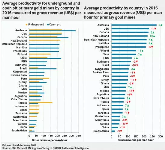 南非排名_南非矿产世界排名图(2)