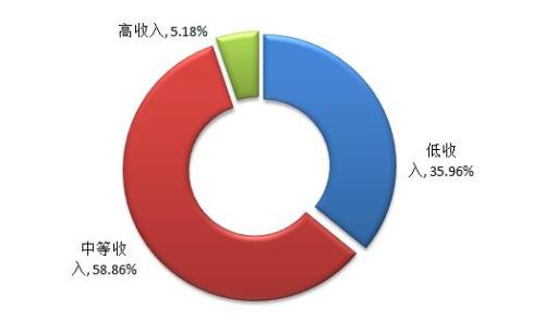 公积金查询个人账户_公积金 低收入(2)