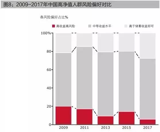 中国高净值人群长这样:158万人坐拥165万亿元