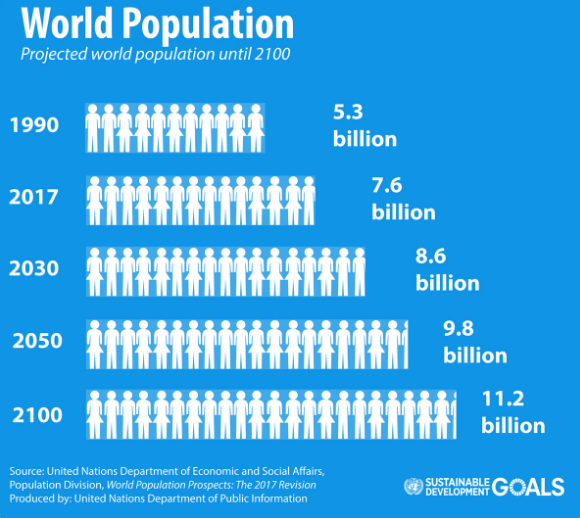 人口老龄化_2050年 人口